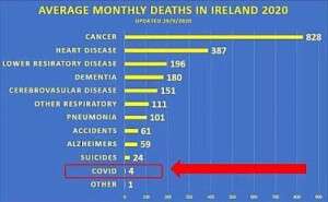 deaths ireland corona